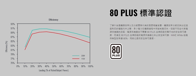 Cooler Master MWE WHITE V2 80Plus白牌 650W