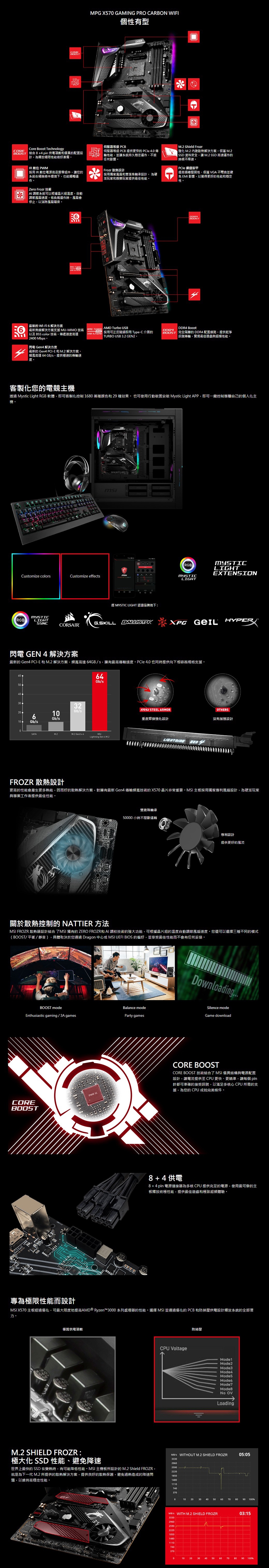 MSI微星MPG X570 GAMING PRO CARBON WIFI 主機板| 微星主機板(AMD腳位