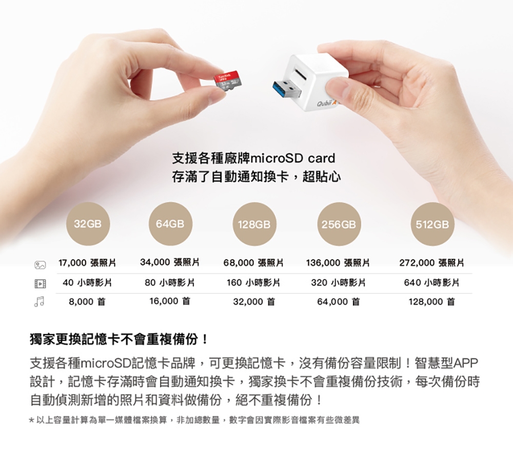 安卓專用【Qubii A備份豆腐】+ SanDisk 記憶卡 128GB