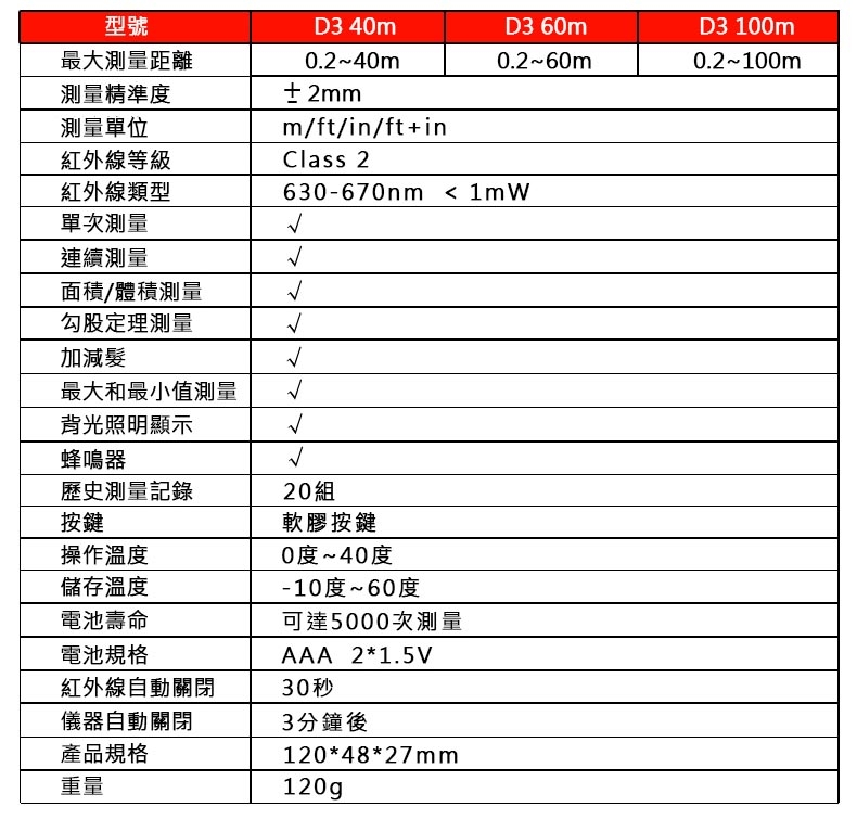 D3激光半自動三合一測距儀 120M(測距儀)