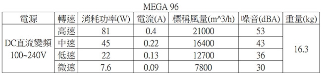 阿拉斯加 MEGA工業吊扇96吋(遙控)-黑色