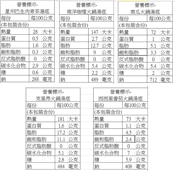 老爸ㄟ廚房‧南洋咖哩火鍋湯底 (250g/包，共三包)