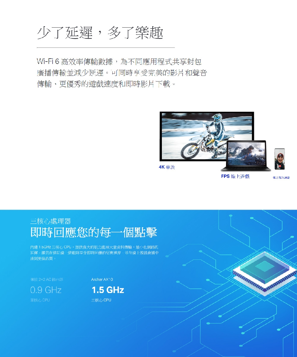 TP-Link Archer AX10 AX1500 wifi6 無線網路分享器路由器