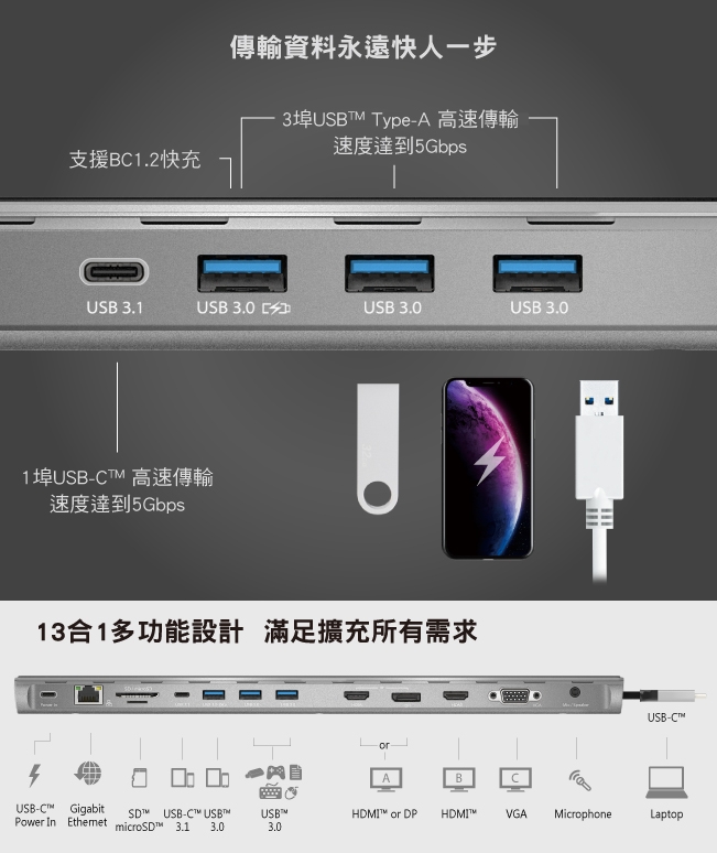 j5create USB-C 13合1多功能筆電擴充基座-JCD543