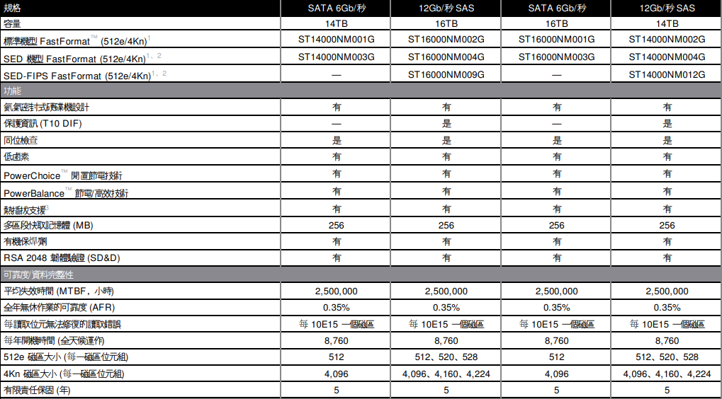 Seagate Exos 16TB SATA 3.5吋 7200轉企業級硬碟