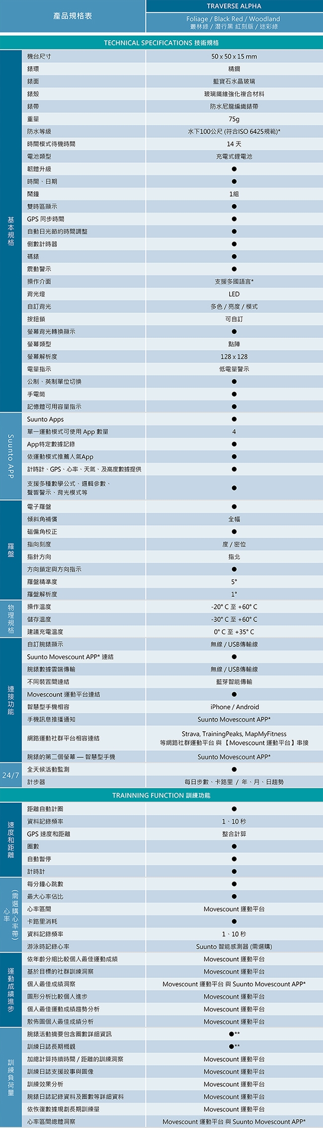 SUUNTO Traverse Alpha 專為狩獵釣魚征服叢林野外的GPS腕錶-迷彩綠