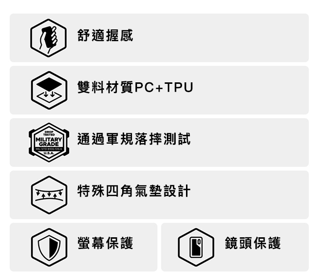 舒適握感雙料材質C+TPUDROPITARYGRADEMIL 通過軍規落摔測試P 特殊四角氣墊設計螢幕保護鏡頭保護