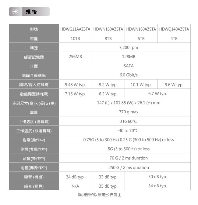 Toshiba N300 3.5吋 10TB 7200RPM/128MB NAS硬碟