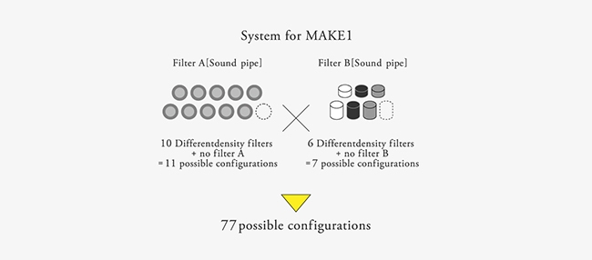日本 Final MAKE 1 耳道式可調音耳機