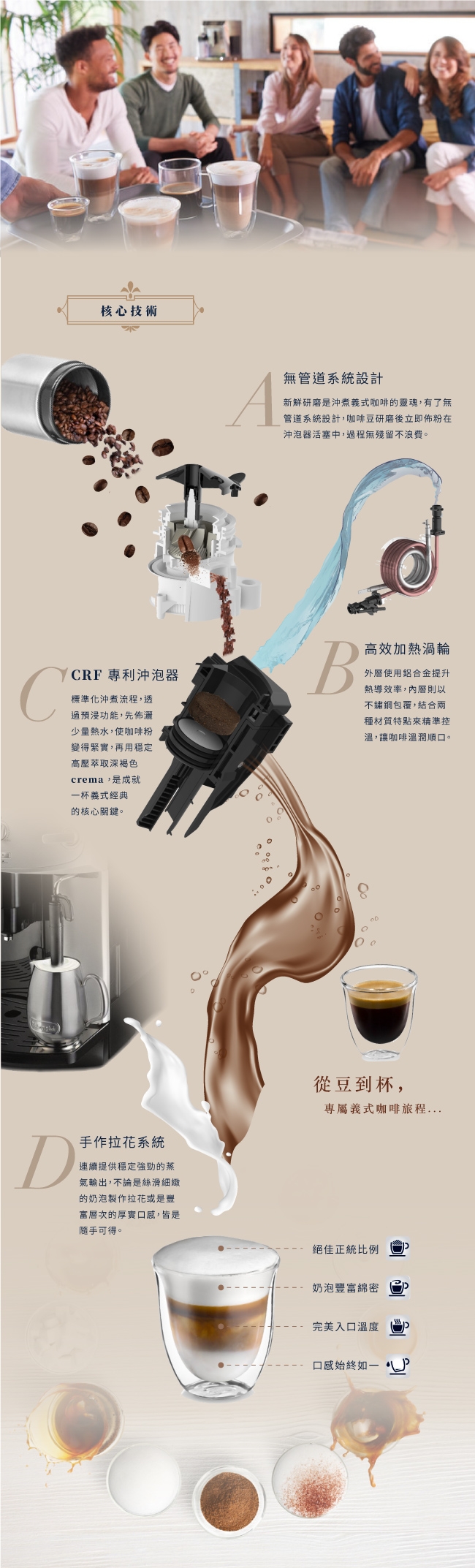 (送氣炸鍋)義大利DeLonghi ESAM 3200 浪漫型 全自動義式咖啡機