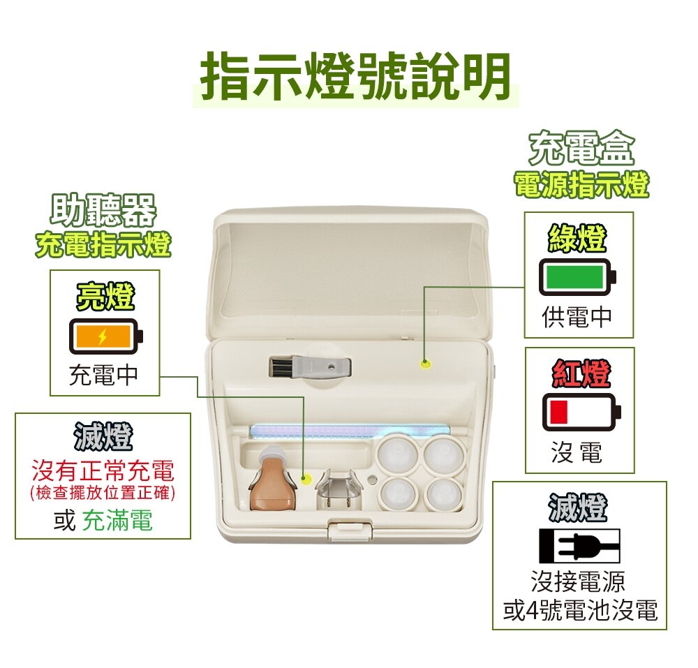 耳寶,6SA2,補助資訊,助聽器