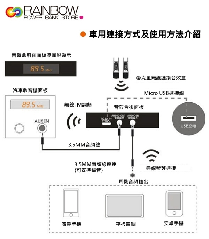 【Rainbow】多功能劇院組 F666 MIC 一組二隻無線藍牙車用麥克風-迷你劇院組