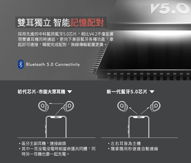 【OMIX】Y6真無線半入耳式運動藍牙耳機(左右耳雙主機)