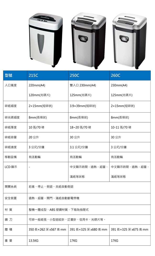 歐風 ROTOLY 260C A4雙入口 靜音短碎碎紙機 (2x15mm)送好禮