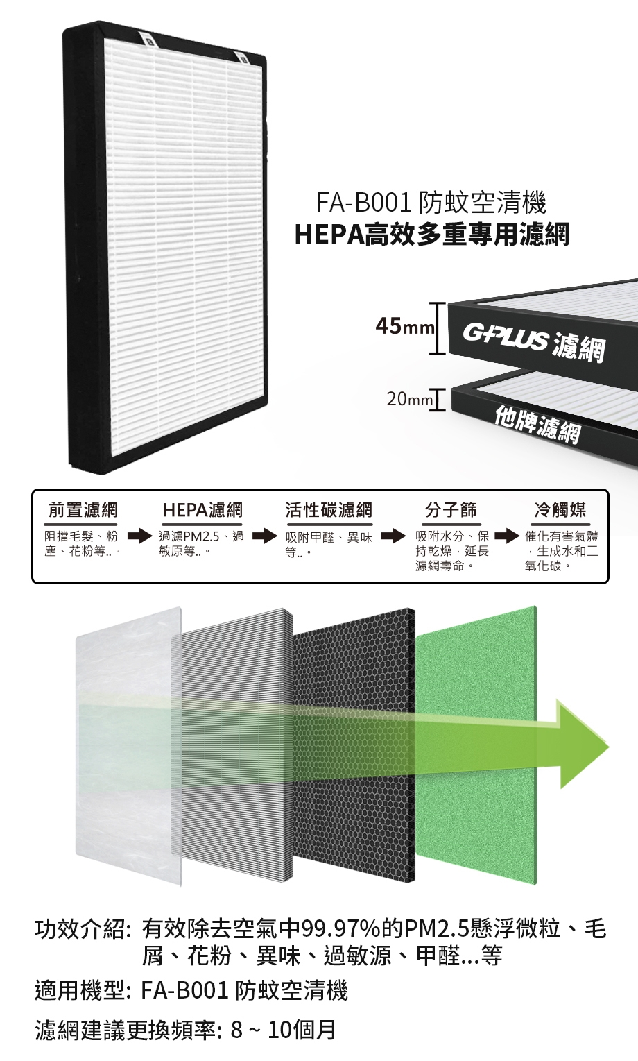 GPLUS 防蚊空氣清淨機專用濾網