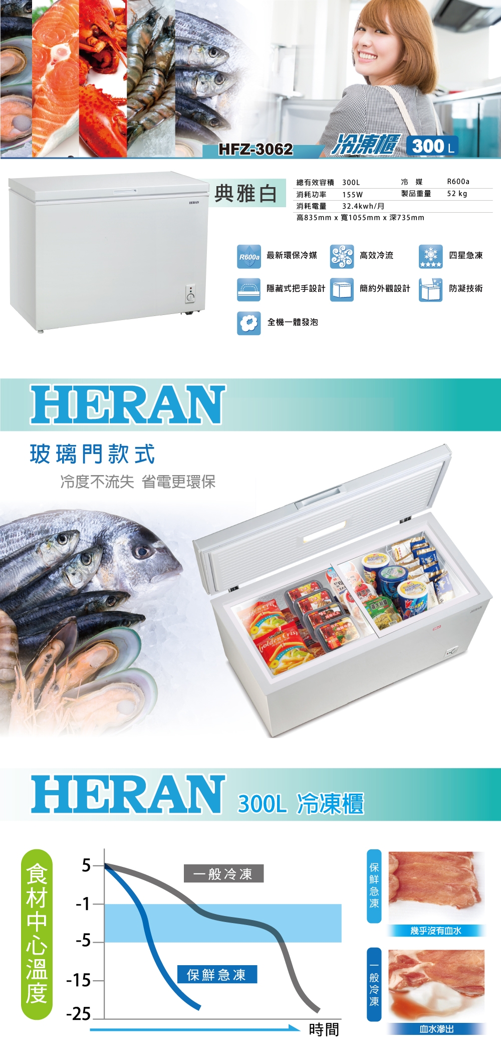 福利品 HERAN禾聯 300L 上掀式冷凍櫃 HFZ-3062