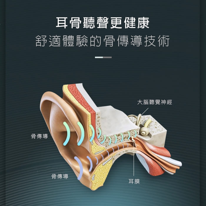 HANLIN 防水藍牙5.0骨傳導運動耳機