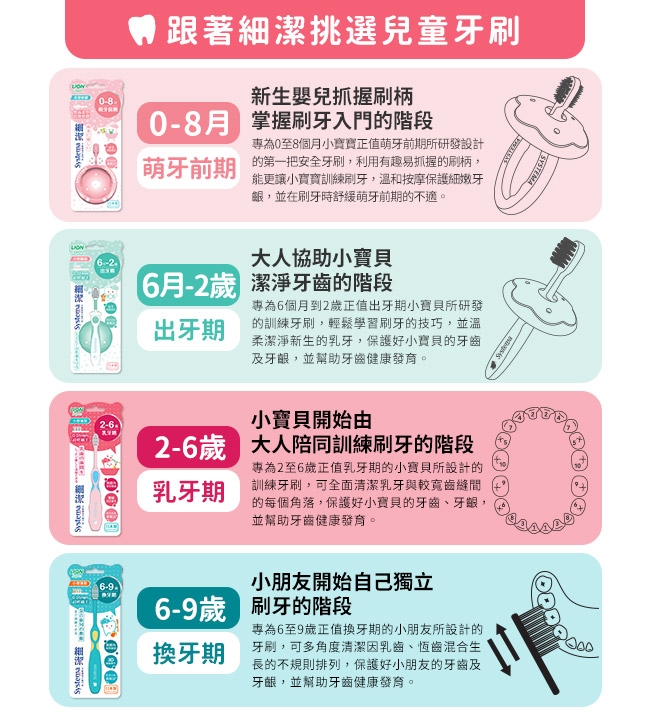 日本獅王LION 細潔兒童專業護理牙刷 2-6歲 12入組