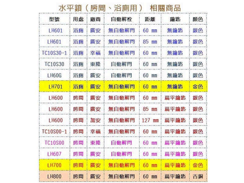 廣安 LH800 水平鎖 附三支鎖匙 60mm 管型板手鎖