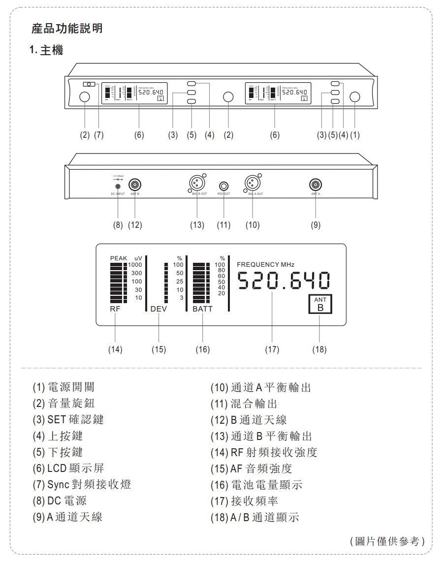 UR SOUND UHF多頻道無線麥克風 UR1688N