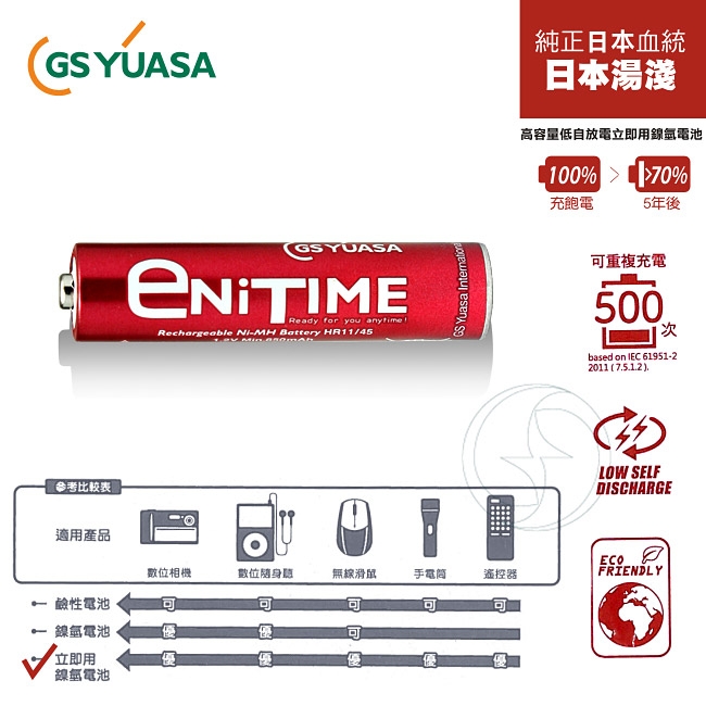 GS Yuasa 日本湯淺大容量低自放電4號鎳氫充電電池 960mAh (4入)