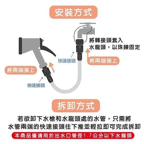 創意達人xUdlife彈力伸縮水管+水桶2件組