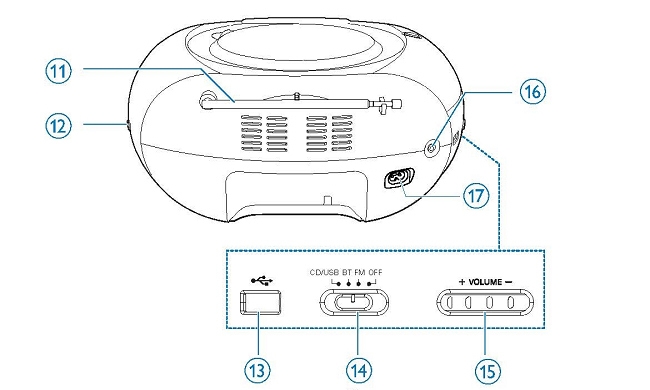 PHILIPS 飛利浦藍牙手提CD音響 AZ330T