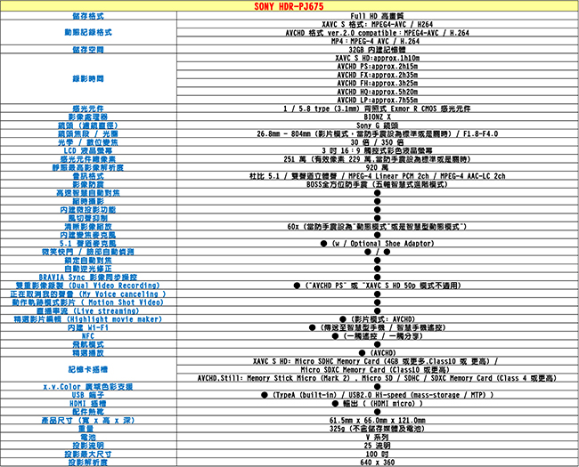 【快】SONY HDR-PJ675 Full HD投影系列高畫質攝影機*(平輸)