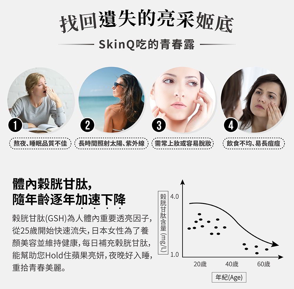 Beauty小舖 SKINQ粉皙膠囊-專利穀胱甘肽