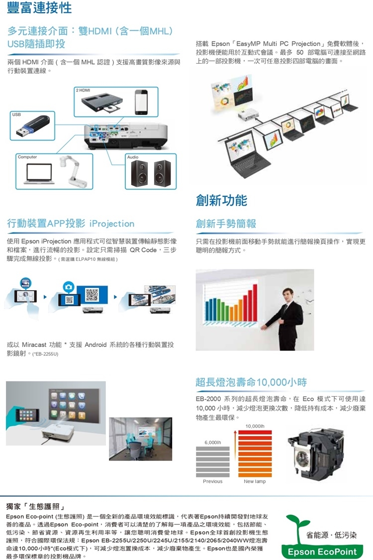 EPSON EB-2065 XGA商務投影機 5500流明