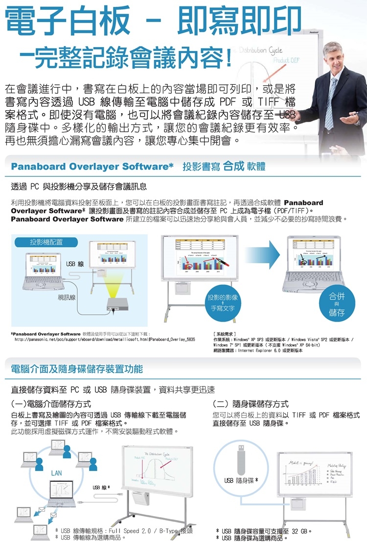 國際牌 PANASONIC UB-5335 普通紙電子白板 兩面標準型/單片