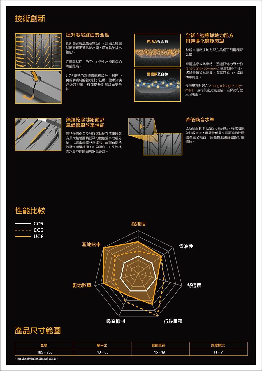 【馬牌】UltraContact UC6 舒適操控輪胎_二入組_195/60/16