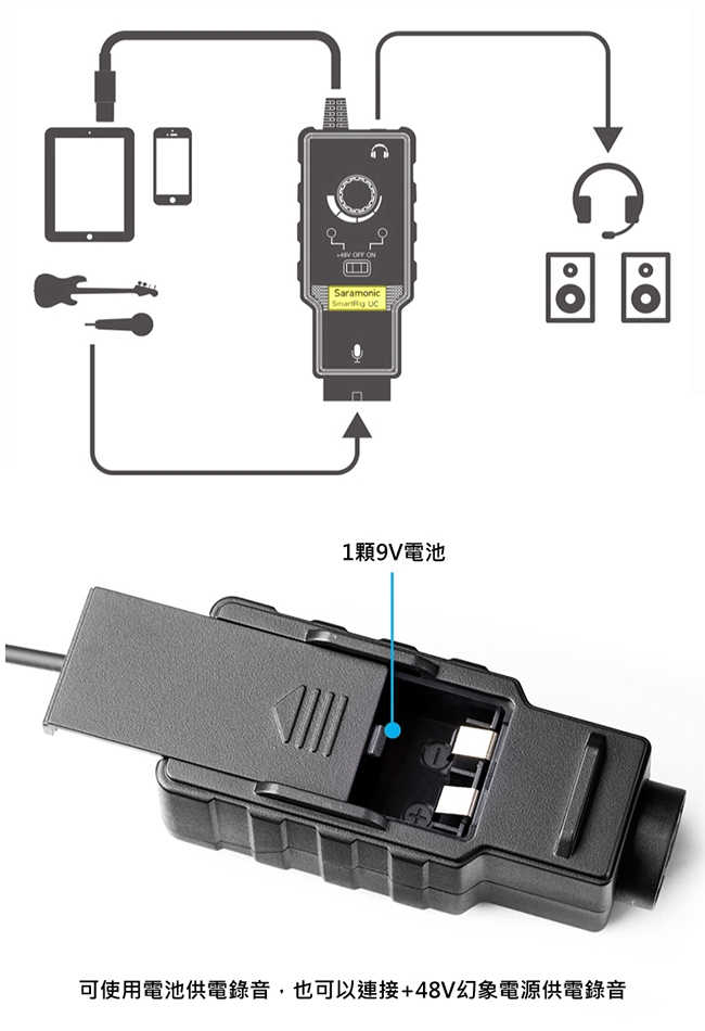 Saramonic楓笛 SmartRig UC 麥克風、智慧型手機收音介面