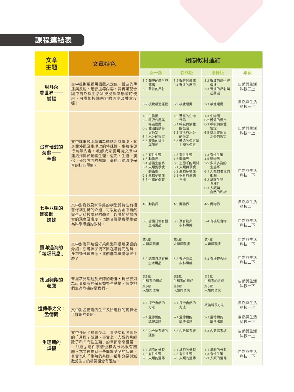 科學閱讀素養套書【革龜、磁力砲彈、超級聖嬰】