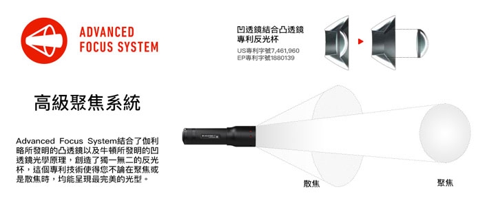 LED LENSER MT18 專業伸縮調焦充電型手電筒 3000流明