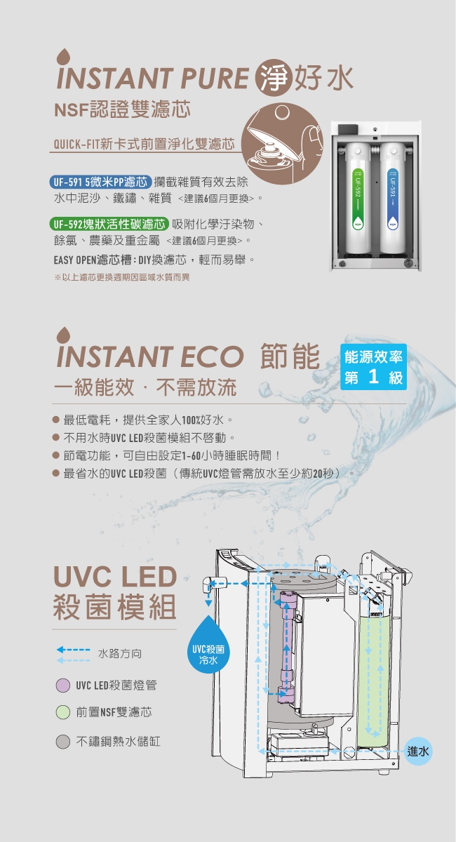 賀眾牌 INSTA UVC LED 超效瞬淨冷熱飲水機 UV-6702EBK-1 粉霧黑