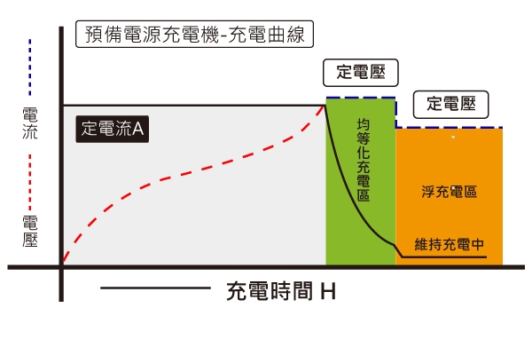 【CSP進煌】SR12V8A預備電源充電機 (SR系列-12V8A)