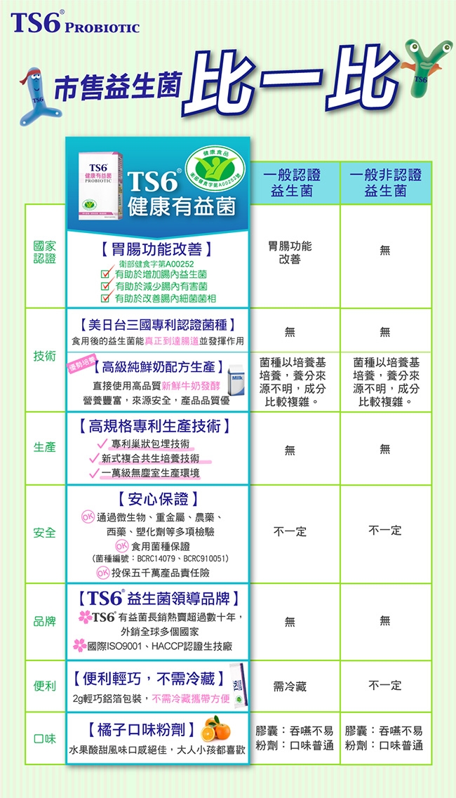 TS6 國家認證-健康有益菌(30包/盒X2)