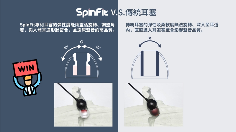 【SpinFit】CP360 矽膠耳塞