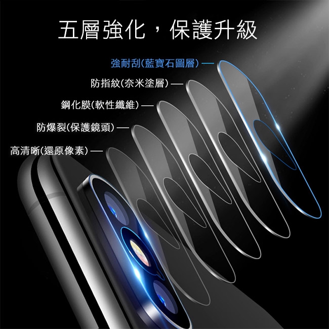 T.G realme 5 Pro 鏡頭鋼化玻璃保護貼 鏡頭貼 鏡頭保護貼 鏡頭鋼化膜