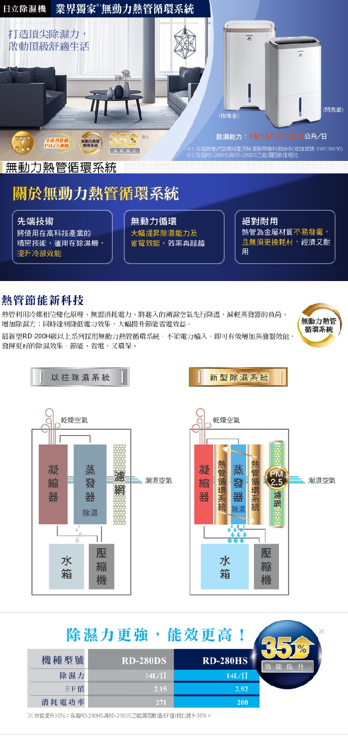 HITACHI日立 14L 1級LED觸控負離子清淨除濕機 RD-280HS/HG