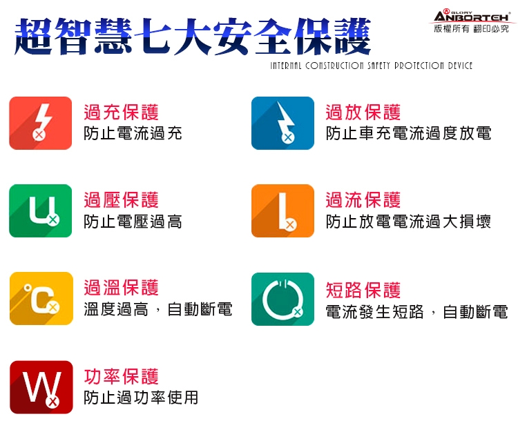 【安伯特】酷電大師 智能電壓監控6.8A 7孔車充(3孔+4USB)黑/灰隨機出貨 擴充座