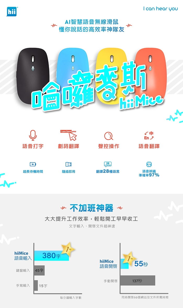 hiiMice 哈囉麥斯 AI智慧語音無線滑鼠