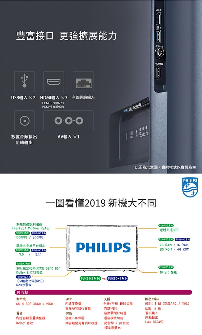 PHILIPS飛利浦 65吋 4K UHD聯網液晶顯示器+視訊盒 65PUH6123