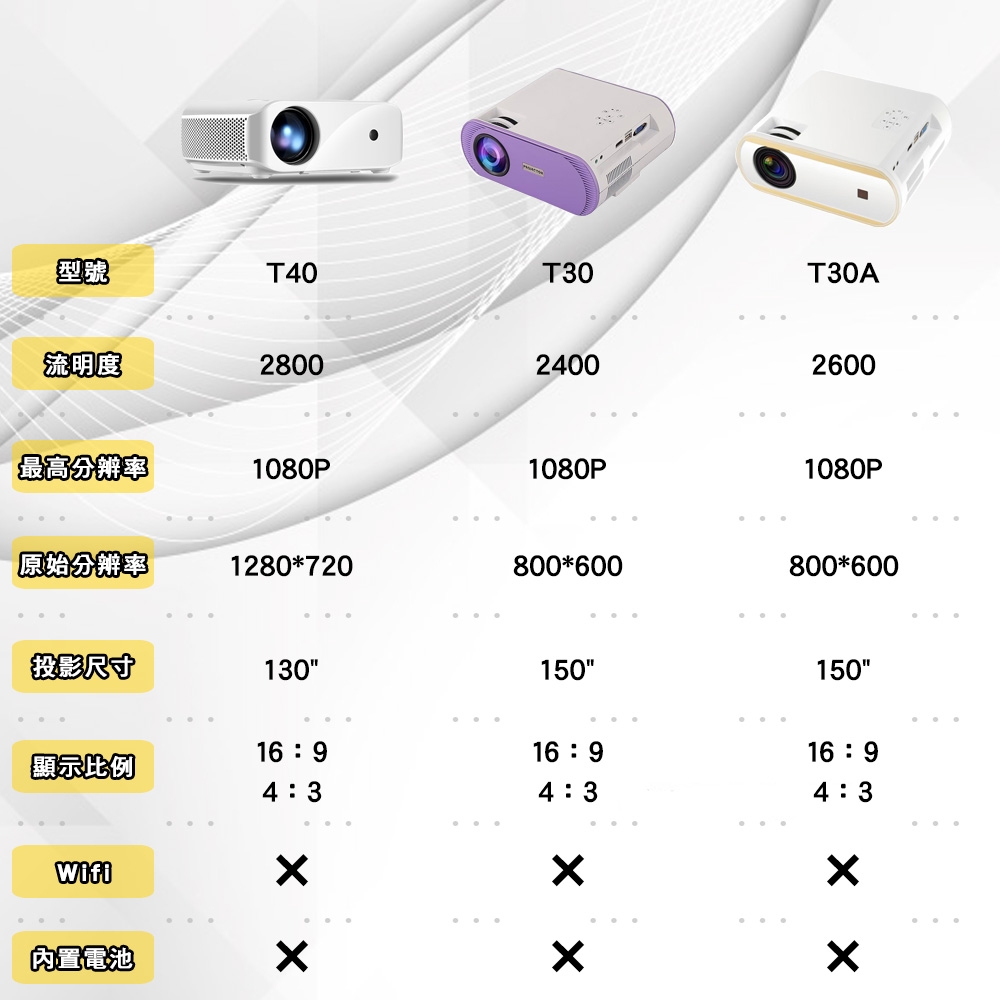 QHL 酷奇 720HD 140吋劇院音效投影微型投影機 送汽車支架