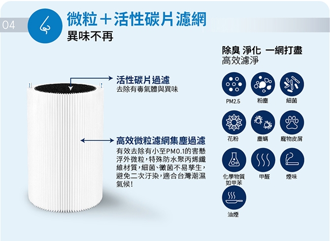 瑞典Blueair 5-8坪 抗PM2.5過敏原空氣清淨機 JOY S 送威秀電影票