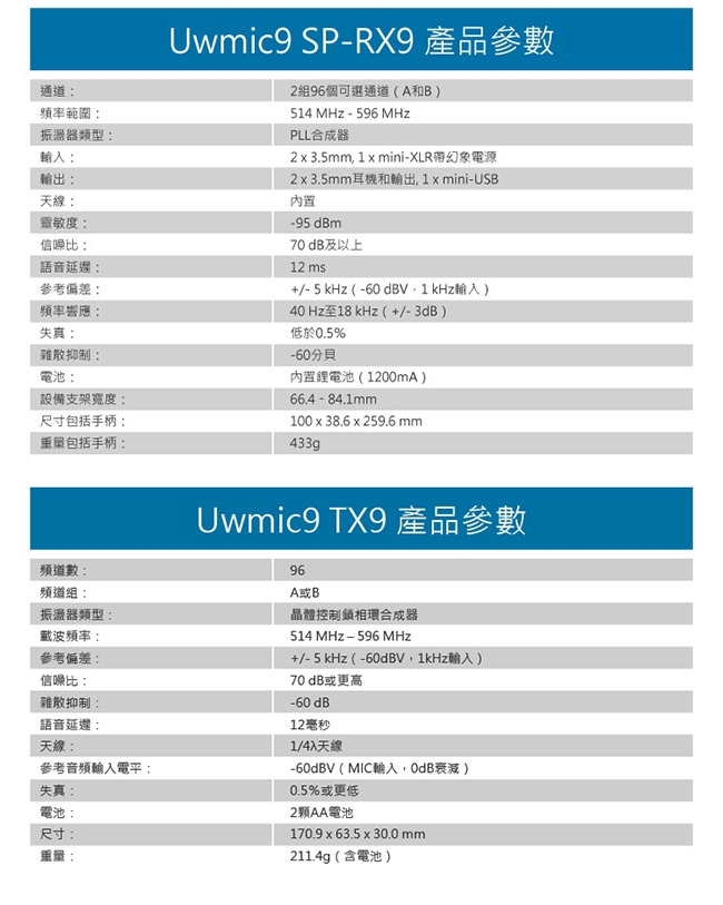 Saramonic楓笛 UwMic9 Kit12一對一無線麥克風混音組SP-RX9+TX9