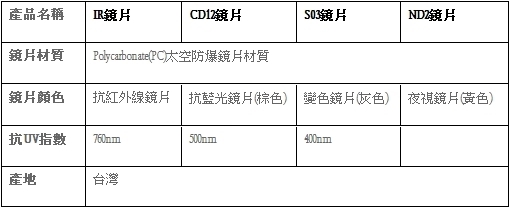 台灣PHOTOPLY 鎧甲太陽眼鏡037(水銀鏡面)