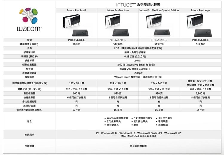 【Wacom】Intuos Pro 專業板Touch Small繪圖板 PTH-451