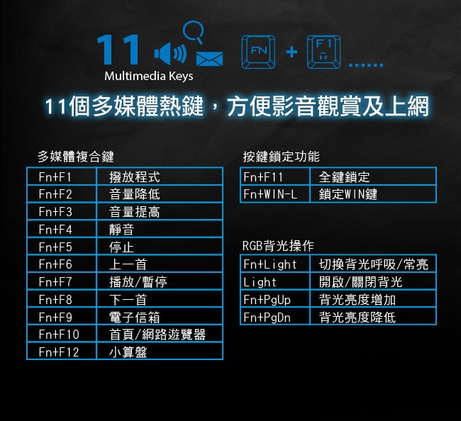 FOXXRAY 奇點戰狐電競鍵盤滑鼠組(FXR-CKM-09)